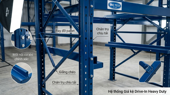 Cấu tạo kệ drive in gồm chân trụ, ray đỡ pallet và giằng liên kết