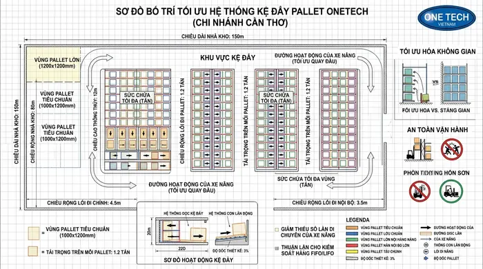 Bản vẽ thiết kế Kệ Push Back Cần Thơ Bản vẽ bố trí Kệ Push Back Cần Thơ theo mặt bằng kho thực tế