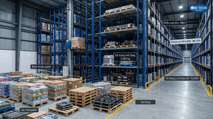 Thông số kỹ thuật cần khảo sát khi lắp đặt Stacker-Crane Cần Thơ