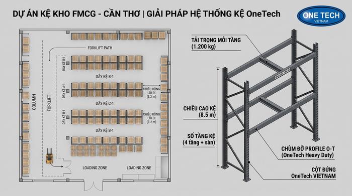 Báo giá kệ kho FMCG Cần Thơ tại nhà máy Báo giá kệ kho FMCG Cần Thơ theo tải trọng và layout